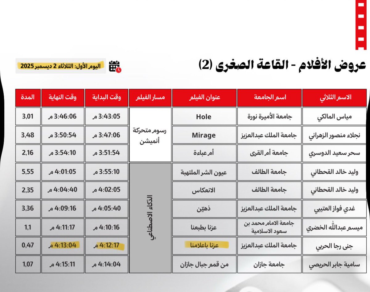 JwnyA19's tweet photo. العرض الأول لفيلم انغمار | وثائقي عام

📍سيُعرض في القاعة الصغرى 2 
🗓️ يوم الثلاثاء 2 ديسمبر
🕔 الساعة 1:11 م

انغمار
حيثما تنغمر المشاعر في عُمق المشهد🎭.

العرض الأول لفيلم عزّنا بإعلامنا | الذكاء الإصطناعي

📍سيُعرض في القاعة الصغرى 2
🗓️ يوم الثلاثاء 2 ديسمبر 
🕔 الساعة 4:12 م

عزّنا يبدأ من إعلامنا… ومن رسالة نؤمن بها🎙️.

#الملهمون 
#م��رجان_الأفلام_السينمائية_الطلابية 
#كلية_الاتصال_والإعلام 
#جامعة_الملك_عبدالعزيز