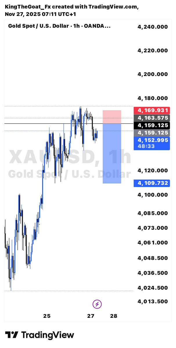 Web3Kingsley_'s tweet image. My outlook on $XAUUSD ⭐
Not a trade setup
#trader #ForexCommunity #Trading