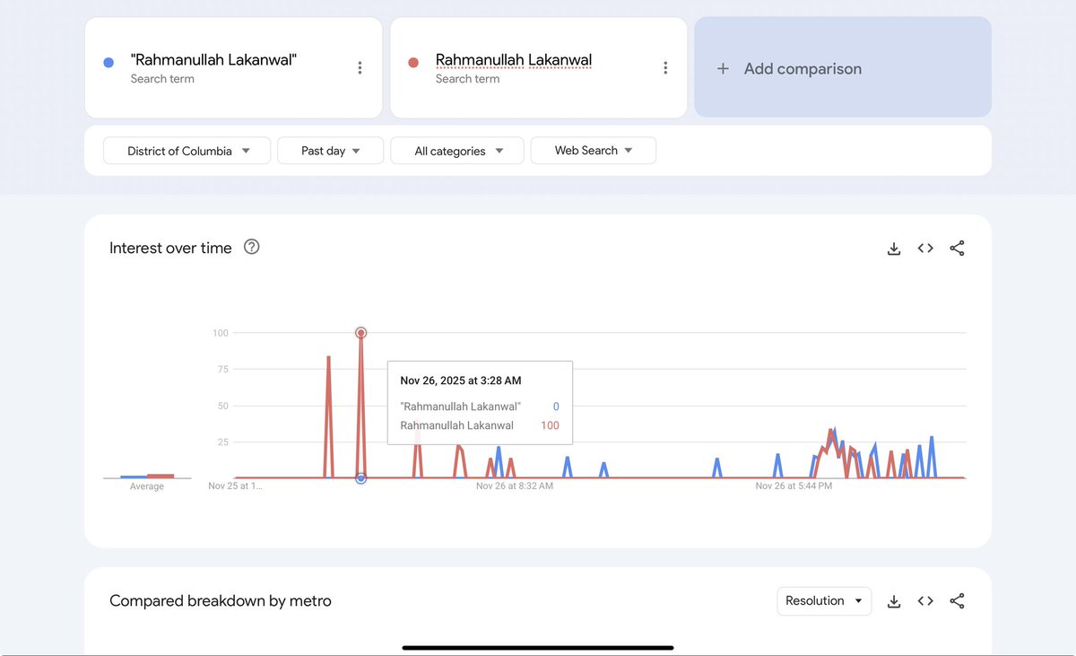 montoyalouis1's tweet image. 🚨 BREAKING THREAD: The DC Guardsmen shooting isn’t adding up. Shooter Rahmanullah Lakanwal—CIA-backed Kandahar Strike Force vet (per leaked ID and Ratcliffe in a Fox News Interview confirmed Lakanwal’s “ties to the CIA as part of a partner force in Kandahar” based on…