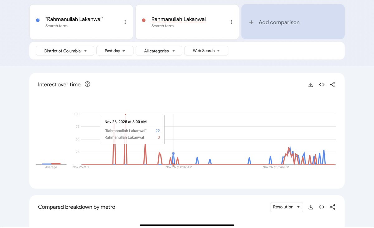 montoyalouis1's tweet image. 🚨 BREAKING THREAD: The DC Guardsmen shooting isn’t adding up. Shooter Rahmanullah Lakanwal—CIA-backed Kandahar Strike Force vet (per leaked ID and Ratcliffe in a Fox News Interview confirmed Lakanwal’s “ties to the CIA as part of a partner force in Kandahar” based on…