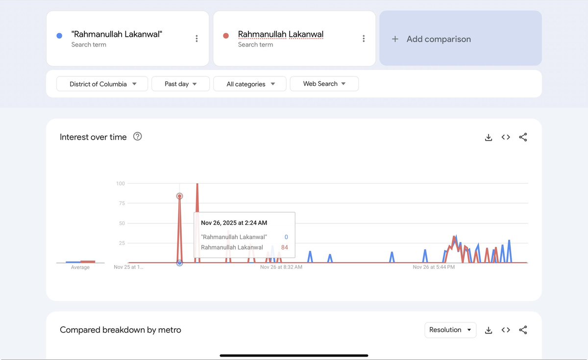montoyalouis1's tweet image. 🚨 BREAKING THREAD: The DC Guardsmen shooting isn’t adding up. Shooter Rahmanullah Lakanwal—CIA-backed Kandahar Strike Force vet (per leaked ID and Ratcliffe in a Fox News Interview confirmed Lakanwal’s “ties to the CIA as part of a partner force in Kandahar” based on…