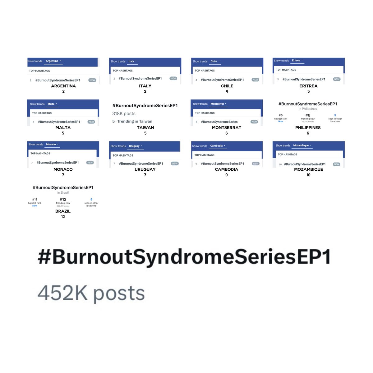 BURNOUT SYNDROME EP1 TREND UPDATE
<a href="/off_tumcial/">ออฟที่แปลว่าปิดประตูแพ้</a> <a href="/BurnoutSeriesTH/">Burnout Syndrome ภาวะรักคนหมดไฟ</a> 

#BurnoutSyndromeSeriesEP1

#1 🌏🇹🇭🇧🇴🇩🇴🇮🇩🇲🇲🇸🇬🇺🇦🇺🇸🇻🇳🇸🇾🇰🇷🇲🇾🇲🇽🇧🇷🇨🇦🇭🇰🇨🇳🇵🇱🇵🇷🇱🇰🇪🇨🇨🇿🇵🇪🇳🇬🇬🇱
#2 🇦🇷🇮🇹
#4 🇨🇱
#5 🇪🇷🇲🇹🇹🇼
#6 🇲🇸🇵🇭
#7 🇲🇨🇺🇾
#9 🇰🇭
#10 🇲🇿
#12 🇧🇷 

Posts: 452k