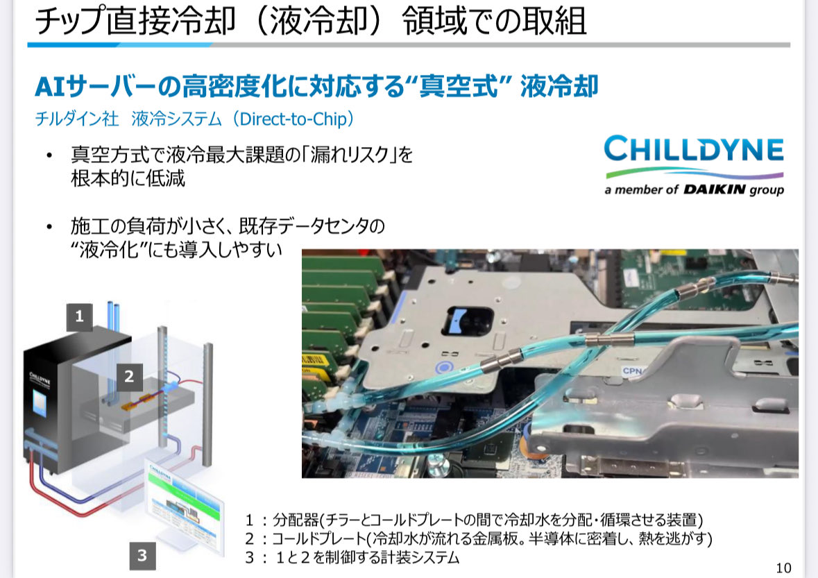 1p_semicon's tweet image. ダイキン
「北米データセンタ冷却市場におけるダイキンの事業成長」
daikin.co.jp/-/media/Projec…