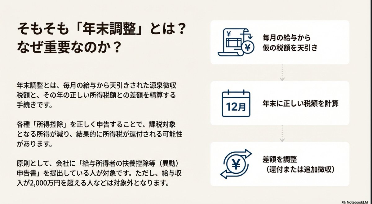comusou3's tweet photo. GoogleのNotebook LMでスライド作成した結果。初稿としては十分なクオリティ。
もうパワポ芸人としての生き方も終了です。 https://t.co/nQgfh5YwoR
