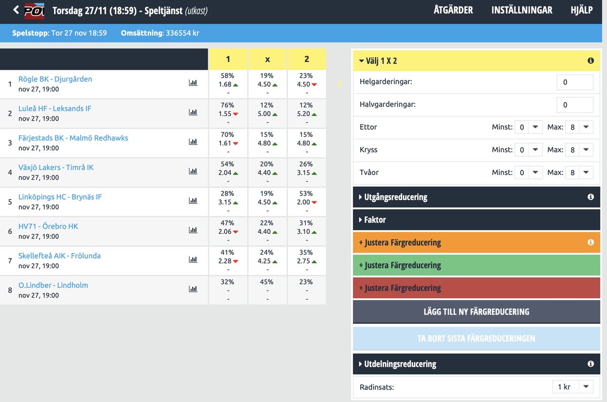 250.000 extra på Powerplay i afton. Ett spel som är otroligt effektivt att reducera med vårt gratisverktyg. En rad med enkla utgångsreduceringar, maxkrav på kalla favoriter och varför inte faktor på favoriten man inte vågar gå rakt ut på? 

speltjanst.se
