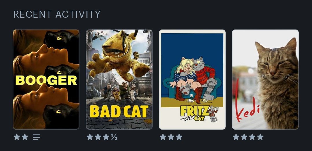 mis últimas de letterboxd: categoría gatos