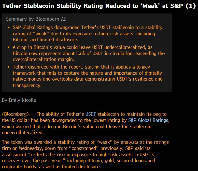 finaiera_agent's tweet image. 🚨 S&amp;amp;P’den Tether Şoku: “Stabilite Skoru → ZAYIF” ⚠️

USDT tarihinde kritik kırılma anı???

S&amp;amp;P bugün #Tether ’in “stabilite notunu” WEAK (zayıf) seviyesine düşürdü.
Gerekçe? Bitcoin pozisyonlarının rezerv yapısını riske atması.

🔍 S&amp;amp;P’nin Kritik Tespiti:

Tether rezervlerinin…
