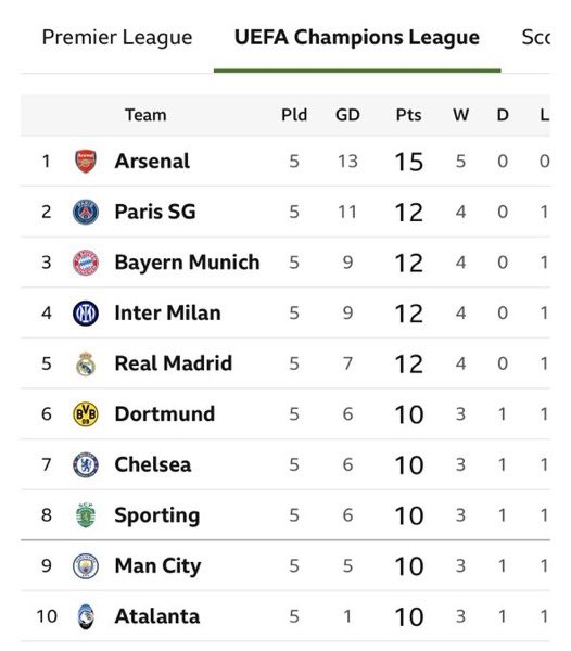 It’s lonely at the top everywhere 😭😭😭❤️