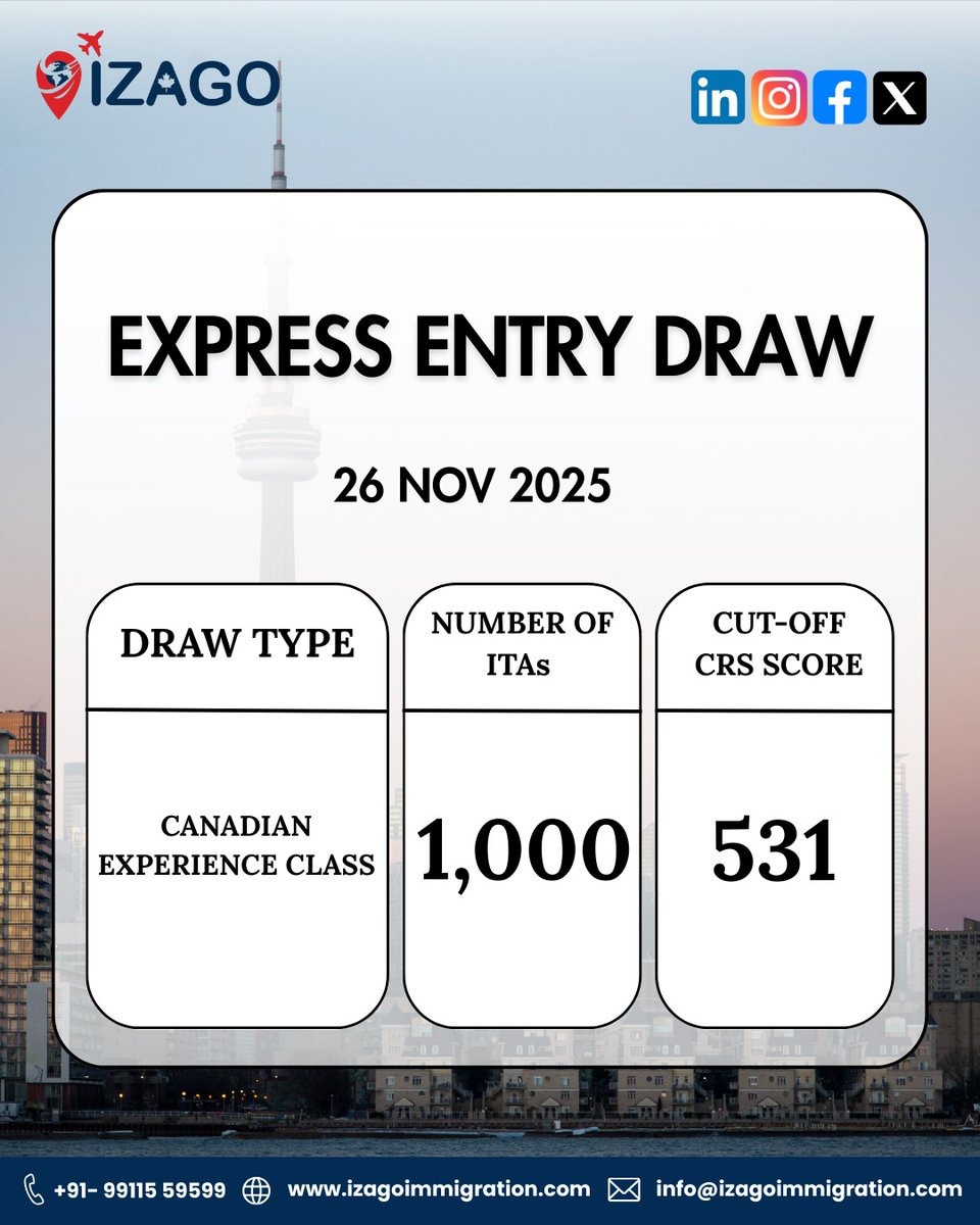 Izagoimmi's tweet image. 📢 Express Entry Draw #381 Update – 26 Nov, 2025
IRCC held the Express Entry draw of November, inviting 1000 candidates through Canadian Experience Class
Your profile remains active for 12 months — stay ready! 💼
📞 +91-99115 59599

#cec #CanadianExperienceClass #Lastestdraw