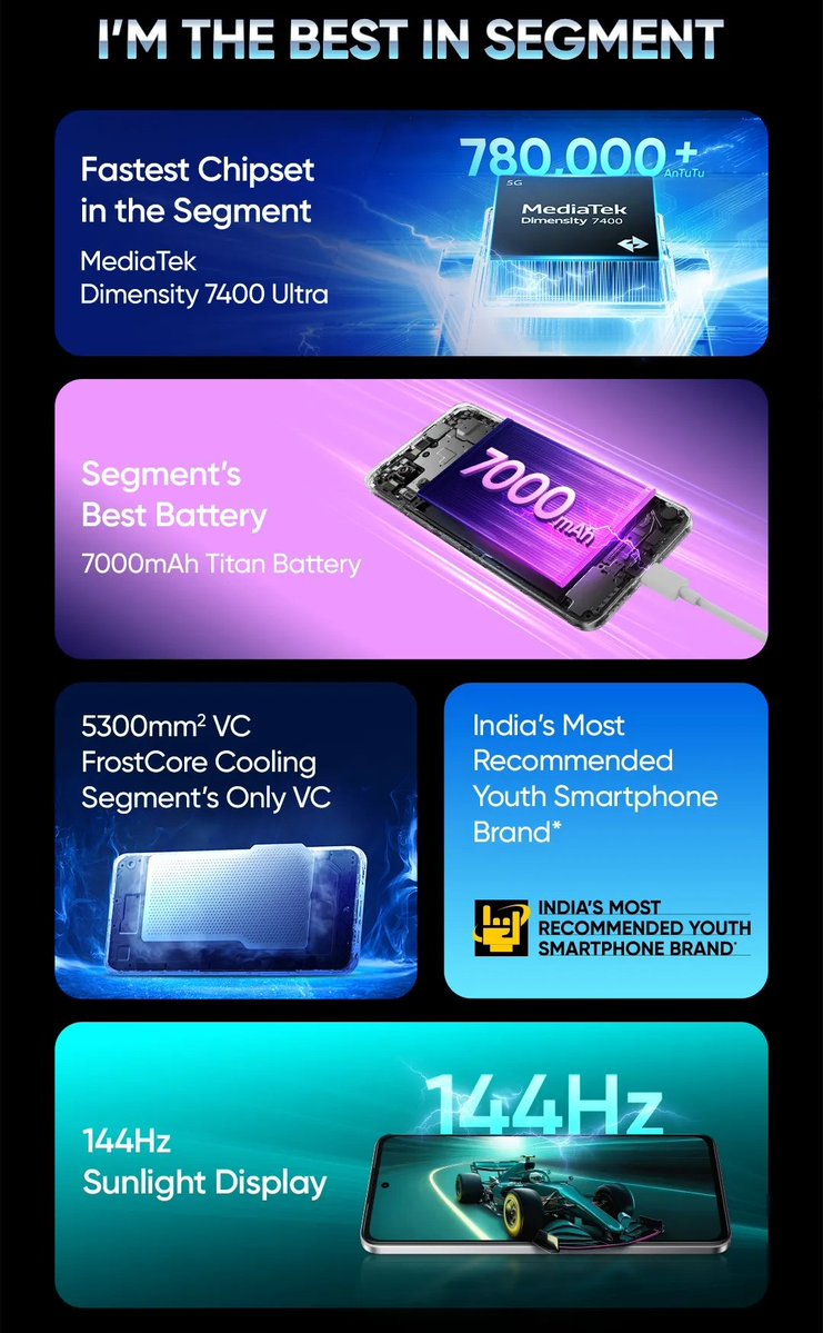 Atulbazaar's tweet image. realme P4x ready to Launch on 4th Dec 12 PM 🔥 #realmeP4x
Pricing Will be Super Aggressive....
Anyone Guess ???