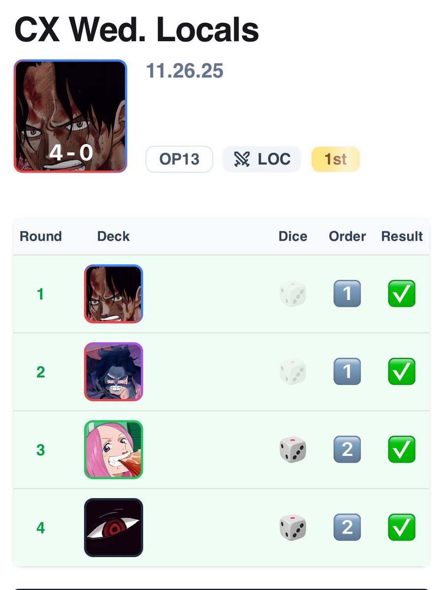 joon_reverie's tweet photo. Ending my 7 day tournament attendance streak with…. an Ace W!!!!! https://t.co/FLH2ZrCt3j