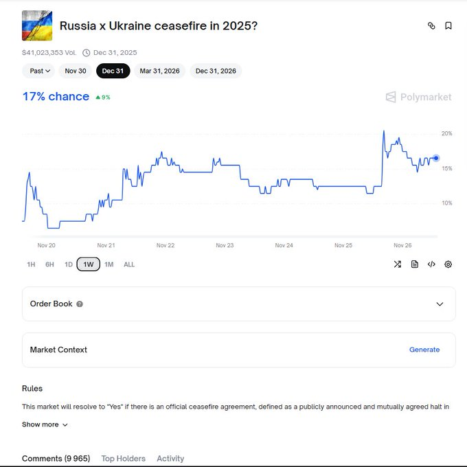 bitdevhunter's tweet image. &amp;gt;&amp;gt;&amp;gt;Recent news on the Russia–Ukraine conflict has been highly contradictory and confusing.

&amp;gt;&amp;gt;&amp;gt;Last week, the US reportedly proposed a peace plan starting with 28 points that largely satisfied most of Russia’s key demands. 

&amp;gt;&amp;gt;&amp;gt;After discussions with Ukraine, the proposal was…