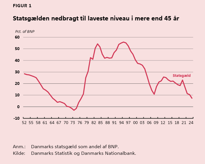 Magnus Barsøe tweet media