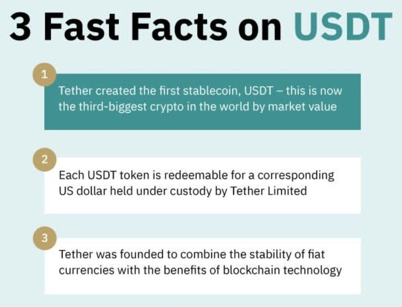 UnableKirbyluv's tweet photo. 3 Fast Facts on Tether USDT
@potatooooo31 @lovvebokki
@ChonkKirby
#PDAX #PostItChallenge #USDT #Tether #CryptoPH https://t.co/XKcpyzESNu