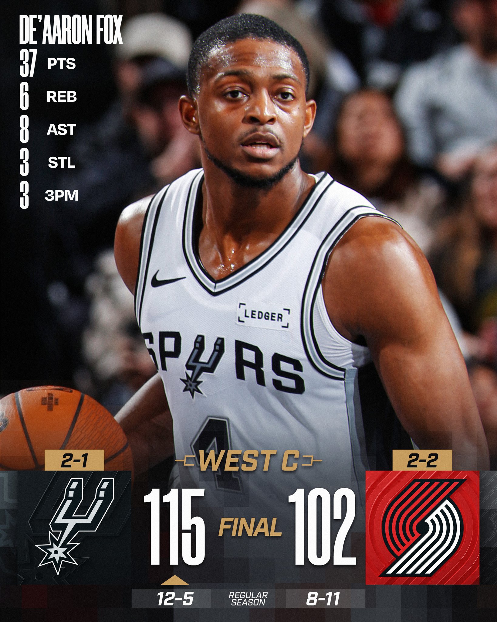 WEDNESDAY'S FINAL SCORES 

De'Aaron Fox STUFFS the stat sheet as the @spurs move to 2-1 in @emirates NBA Cup Group Play!

Devin Vassell: 23 PTS, 6 REB
Deni Avdija: 37 PTS, 6 REB, 8 AST