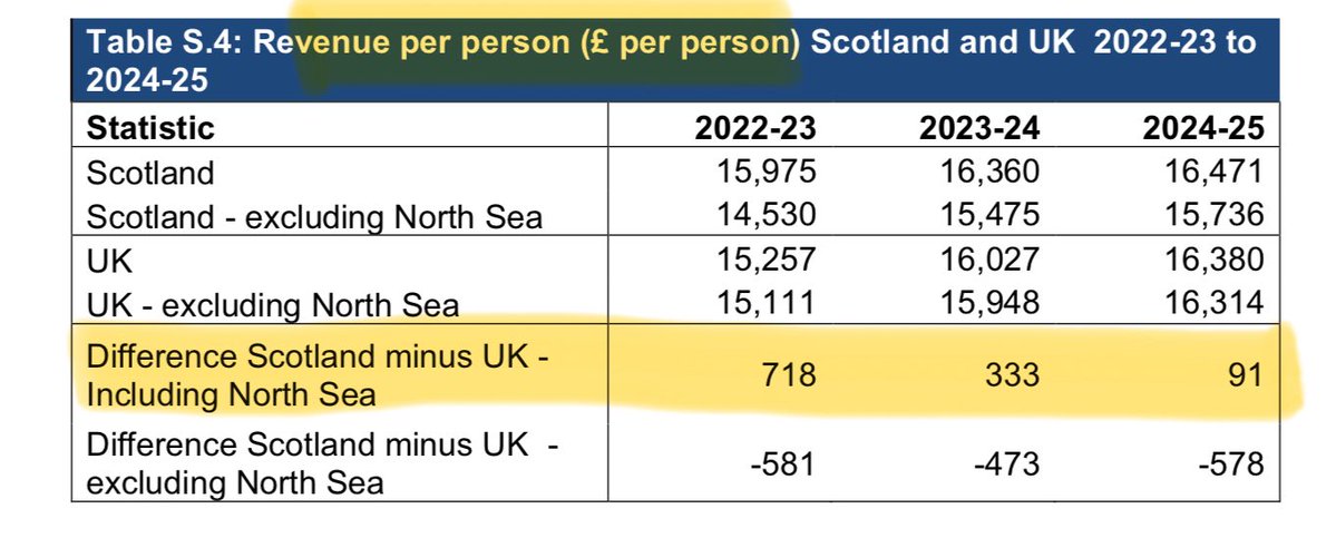 kevverage's tweet image. oh dear - perhaps look at the reality, not your daft meme?