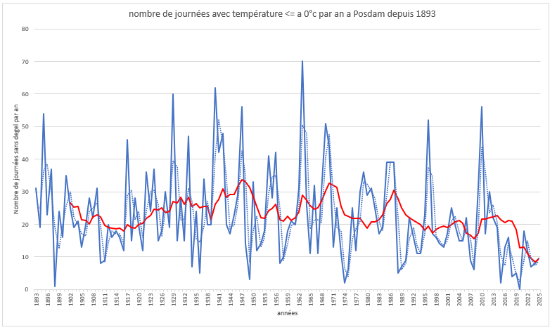 Alain Martin tweet media