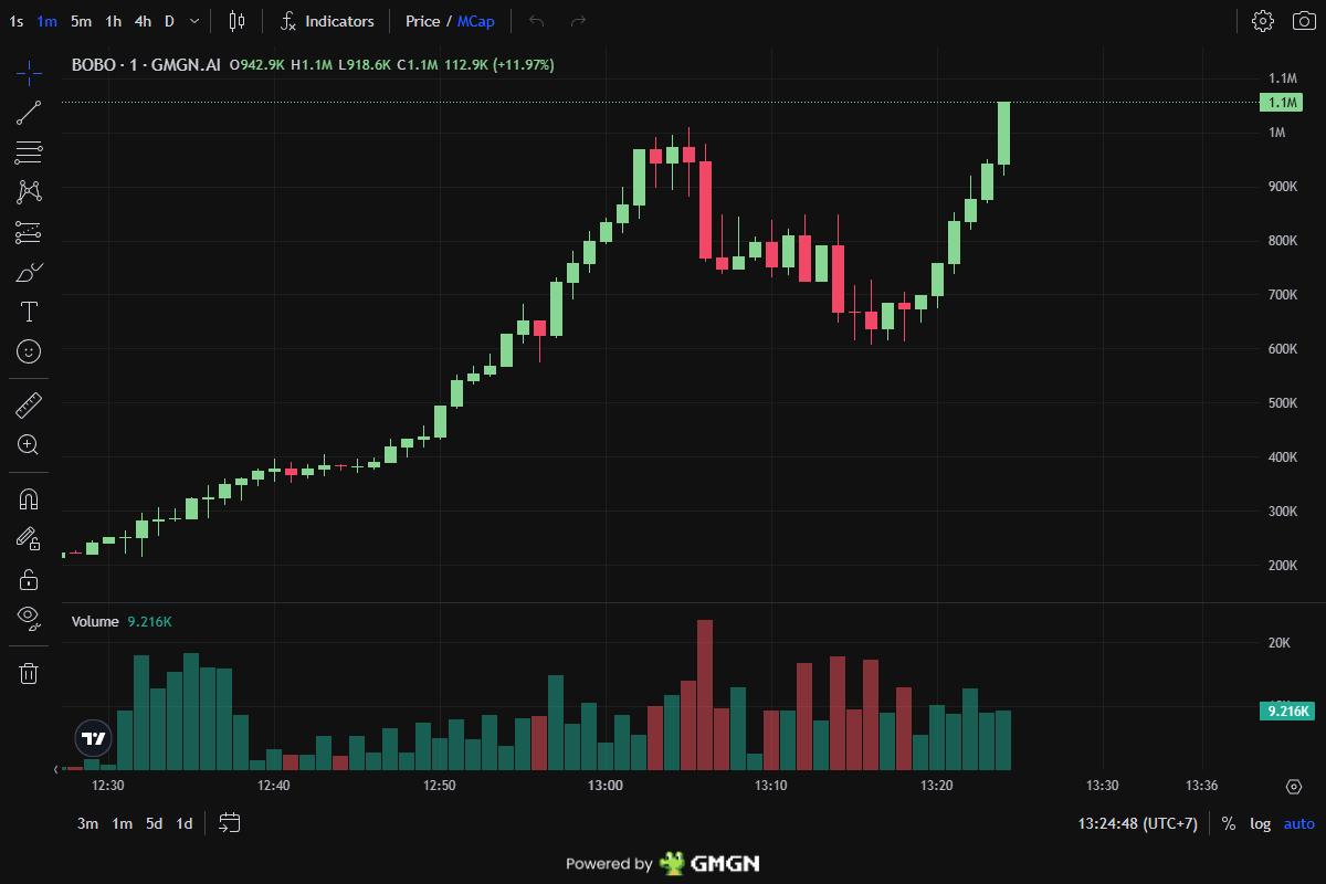 Red30X's tweet image. BOBO W
33.37XX gain
31K → 1.0M · 1h

CA: HtDcdGXRvgUnx39kkRuWoBECjE8PK3TTRmojmKqYpump

Identified by: t.me/WaveXCalls

🟣 SOLANA