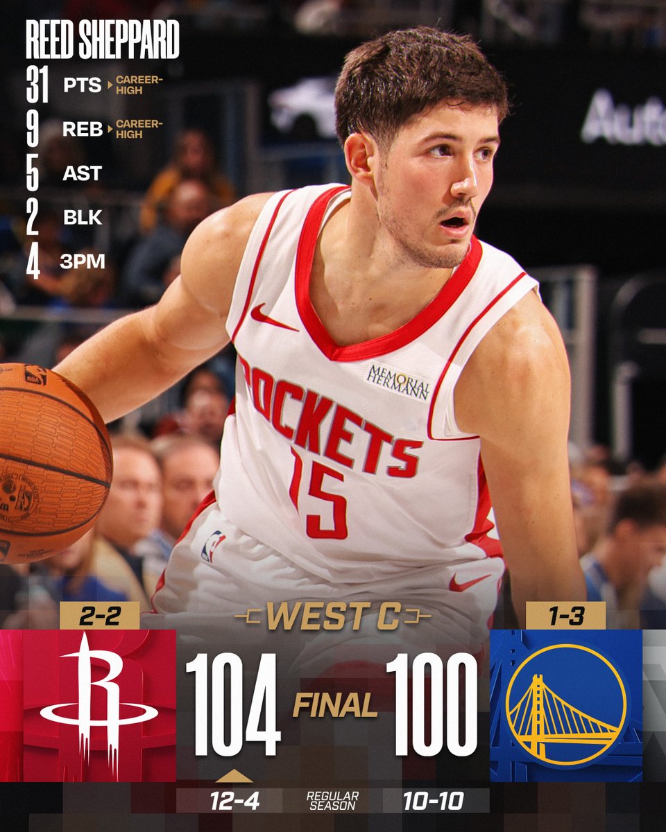 🏆 WEDNESDAY'S FINAL SCORES 🏆
Reed Sheppard becomes the 2nd youngest player in Rockets history to record 30+ pts, 8+ reb and 5+ ast in a game and fuels the @HoustonRockets's road @emirates NBA Cup Group Play win!
Jimmy Butler III: 21 PTS, 5 REB, 5 AST