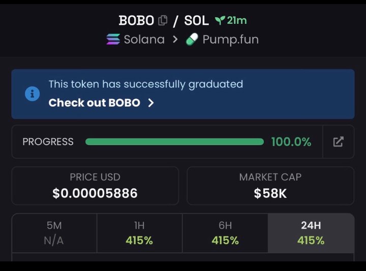 SolSigma01's tweet photo. See!!! My tg friends received #BOBO at $58k MKT CAP 
Investment calls
CA:
HtDcdGXRvgUnx39kkRuWoBECjE8PK3TTRmojmKqYpump https://t.co/ohG485nKOj