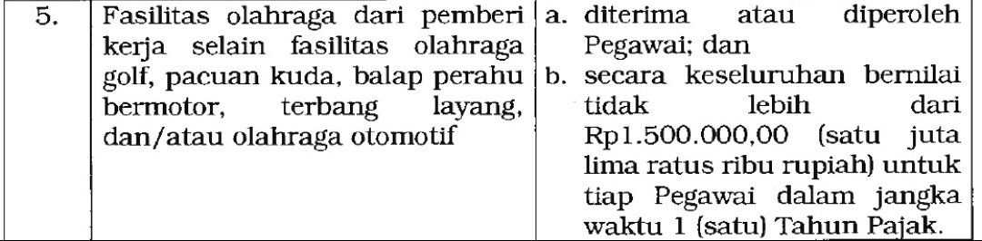 onickooo's tweet photo. @kring_pajak Berarti yang bisa diberikan adalah fasilitas olahraga, jika fasilitas olahraga tersebut adalah olahraga padel berarti dikecualikan dari objek PPh? Dengan ketentuan max 1,5jt per tahun, dan untuk seluruh karyawan? Seperti yang ada di lampiran PMK 66 tahun 2023 https://t.co/u6Hu6d8mJI