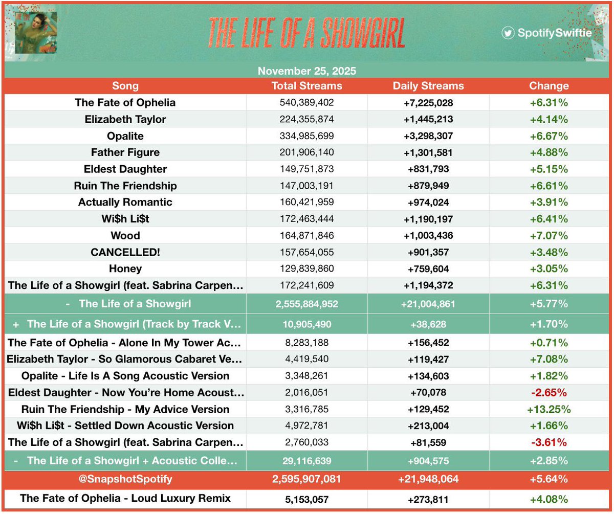 SwiftUpdatesHQ tweet media