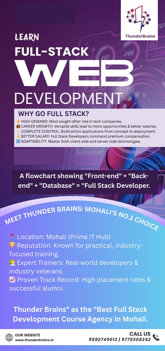 ThunderBra28486's tweet image. Launch your high-growth career as a Full Stack Web Developer with Thunder Brain&apos;s immersive training program, conveniently located in the tech hubs of Gurugram and Mohali.
#fullstackwebdevelopment #webdevelopment #developmentcourse #mohali #gurugram #development #fullstack