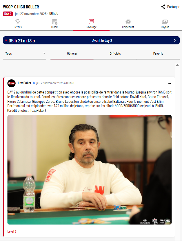 Les regs sont présents dans le High Roller des WSOP-C Sanremo 2025 et ils pourront encore tenter leur chance quelques heures ce 27 novembre !

Regarde le tournoi sur Live-Poker live-poker.com/tournoi.10346.…

#wsop #wsopc #sanremo #highroller #ringhunting #regs #stars