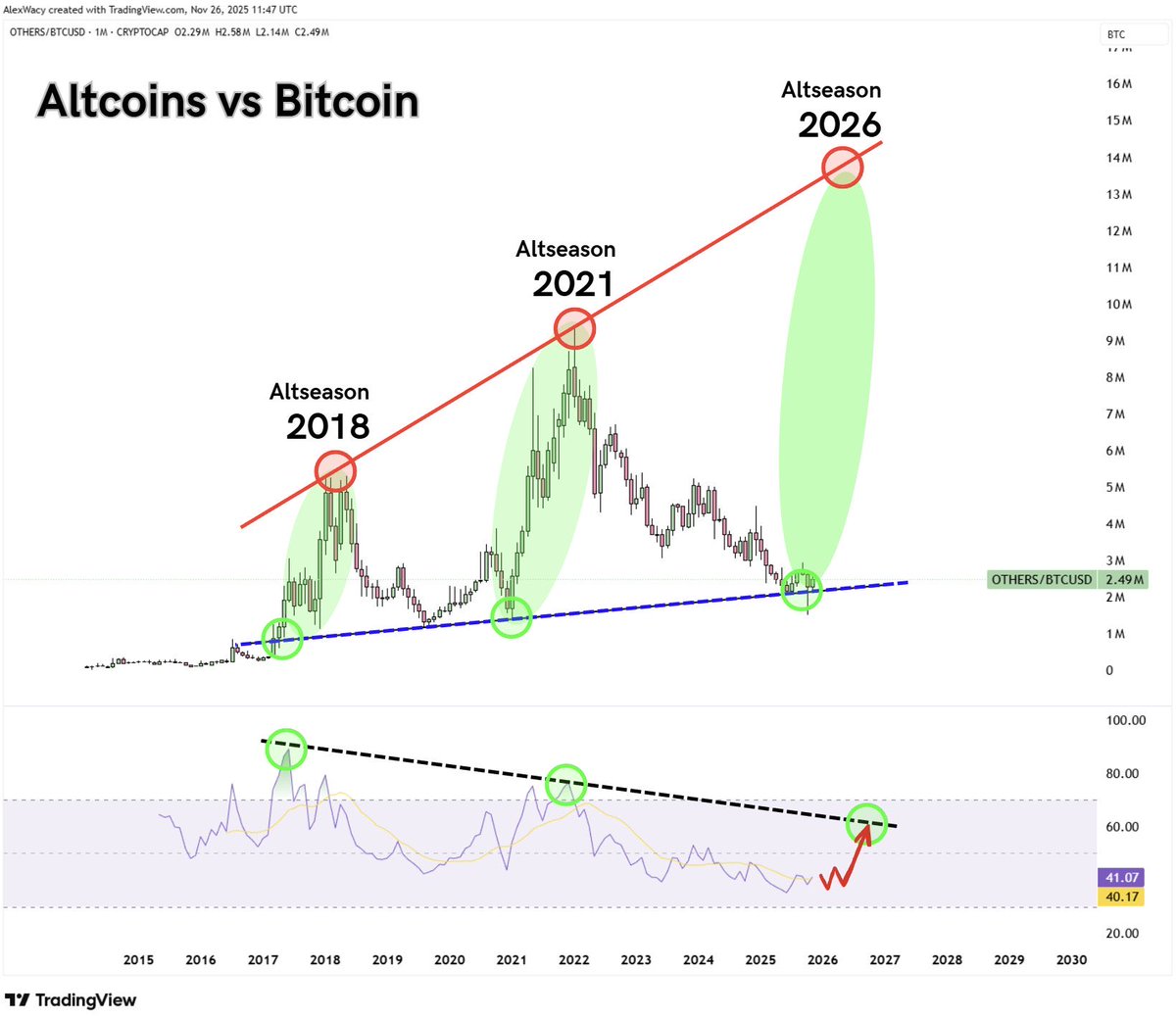 ARE U READY??

ALTSEASON 3.0

😎😎