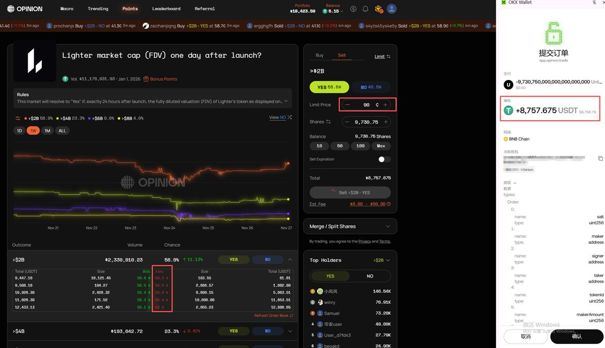 Web3Koala's tweet photo. @ForrestOLAB @opinionlabsxyz  
想问一下Limit Order 的链上交互逻辑：
当我在订单簿挂 Limit 价（90，价格距离59左右的成交区很远），在提交时钱包会弹出一笔带有完整金额的签名请求，看起来像是实际转账，不太敢签名。
想确认一下：挂单这一步，为什么会在钱包 UI 中暴露完整金额？这块是否符合预期呢？