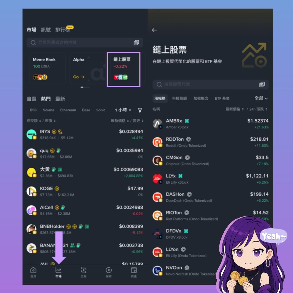 📣號外！#幣安錢包現在開始支援一站式#鏈上股票交易了！目前主要由xStock以及Ondo Finance兩間主流的股票RWA公司支援。  像是最近很紅的Gemini 3，就可以直接在錢包內買點GOOGL，一秒上車☺️ 有興趣的夥伴們這邊走起：  APP進入［錢包］➡️點選［市場］➡️點選［鏈上股票 ...