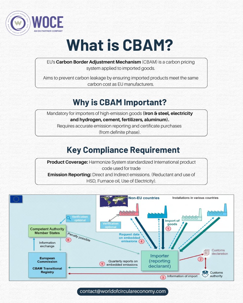 wocenetzero's tweet image. EU’s CBAM is changing global trade.
Exporters must meet new carbon rules to stay compliant.

For support: contact@worldofcirculareconomy.com

#CBAM #sustainable #CarbonCompliance #EURegulations