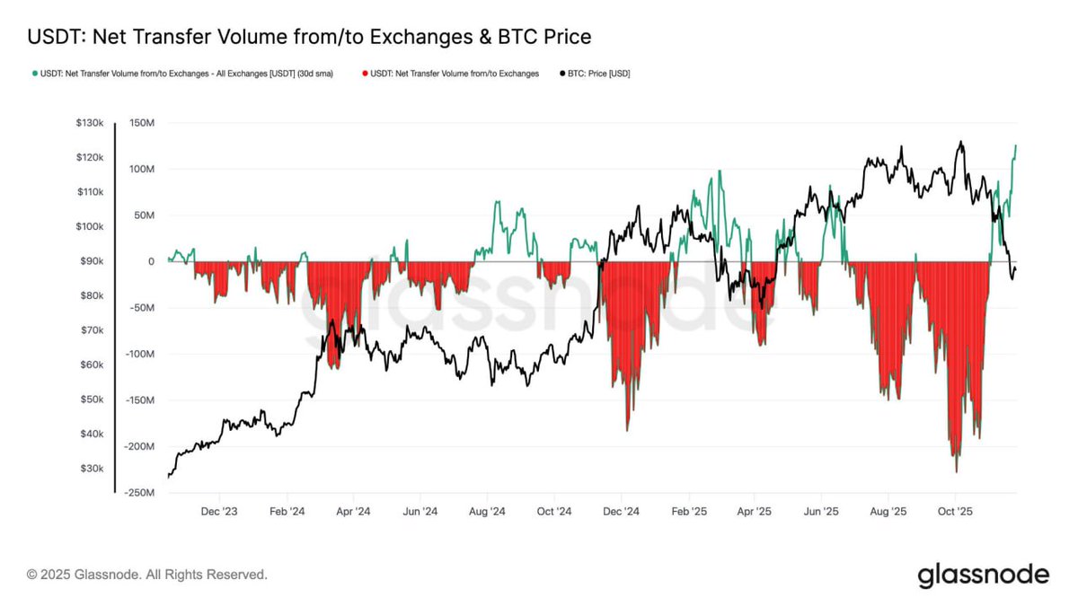 쇼핑몰DBꎈ【텔레 @tetherDB】ꃭ실시간부결디비판매.oex