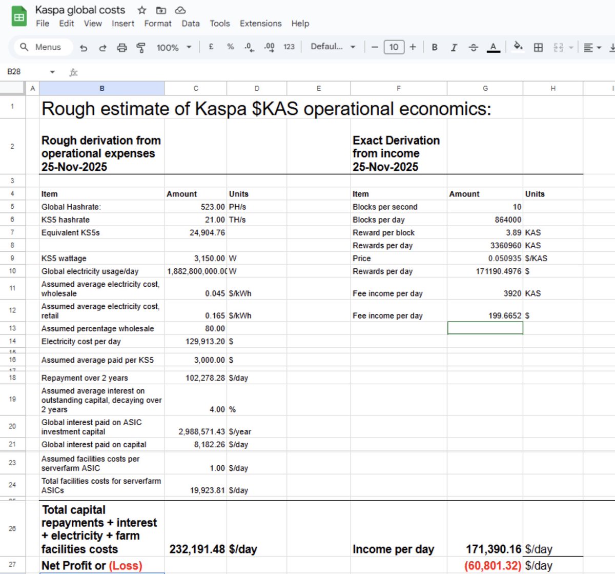 CreationCily's tweet photo. 1） Kaspa is now in a classic supply-squeeze phase, combined with KAS's tokenomics (exponential emission decline + ultra-fast L1). The strongest setup before major upside

#Kaspa #PoW #Layer1 https://t.co/ZTvDC77KCH