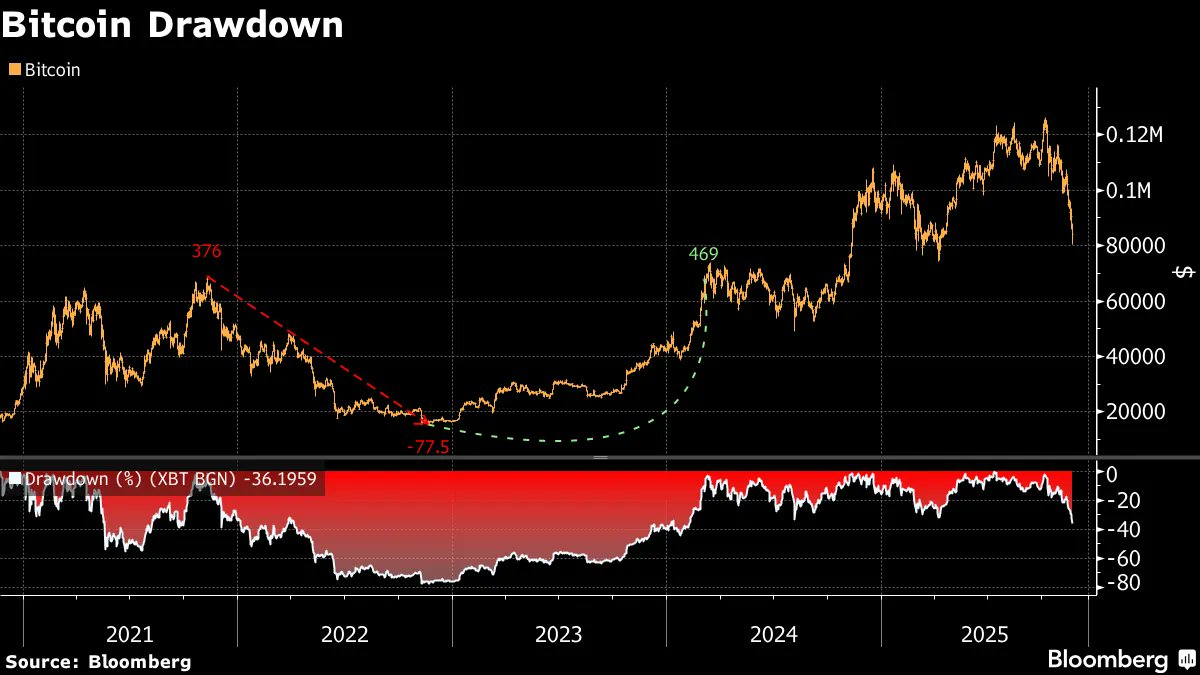 📈MINDTHECHART: "Il Calo di Bitcoin e l'Influenza Crescente di Wall Street nel Mercato delle Criptovalute"