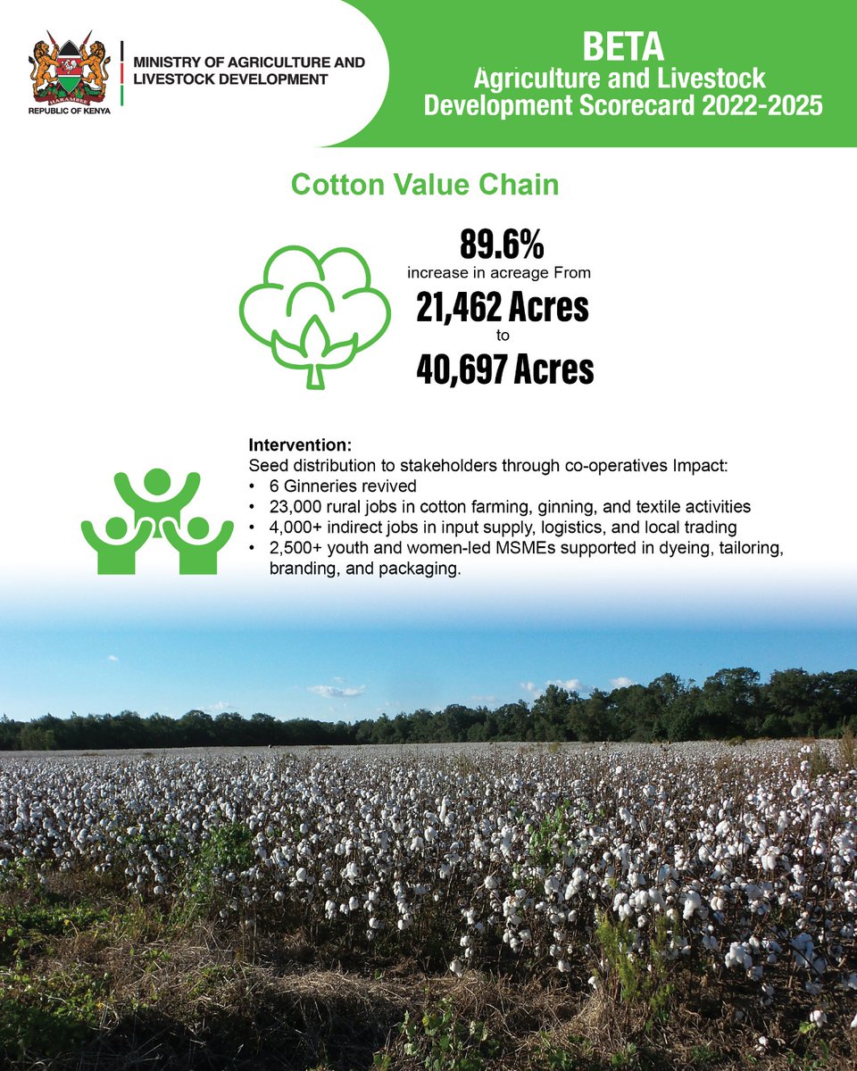 GusiiTycoon's tweet image. Digital record-keeping systems introduced by youth streamline farm management and financial reporting. The Agri Tech Revolution showcased at the Enashipai Summit ensures efficiency and accountability. #MoALD, #AgriNext