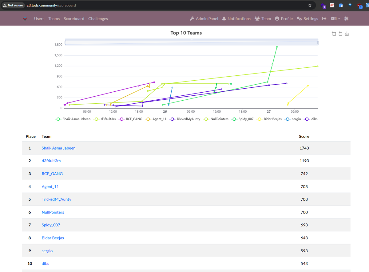 డానియేల్ - Infamous 🔥 tweet media