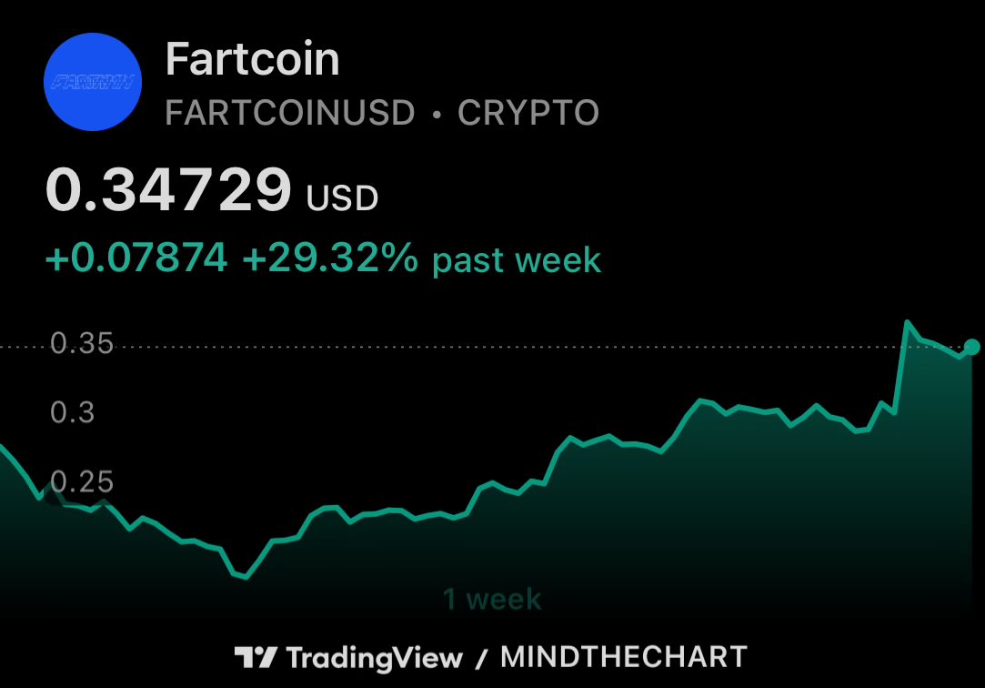 📈MINDTHECHART: "Incantesimi di Vento: La Magia dell'Aria"