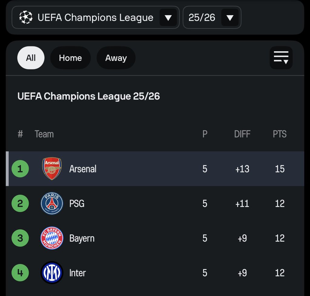 EbukaMeansGreat's tweet image. Good Morning World Leaders.❤️