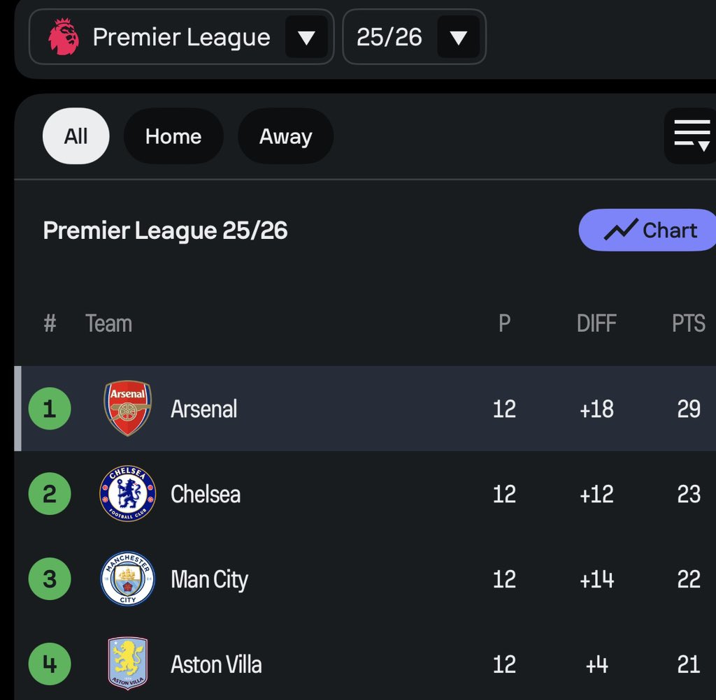 EbukaMeansGreat's tweet image. Good Morning World Leaders.❤️