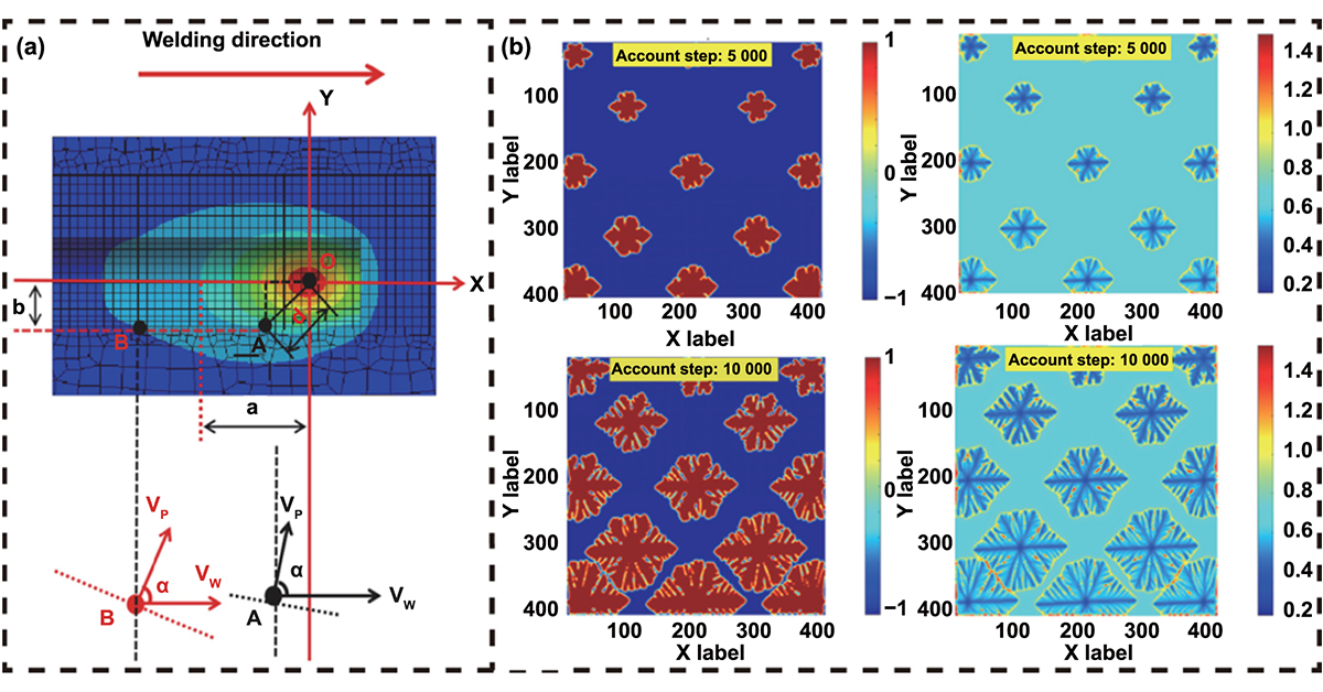 IntJExtremManuf's tweet image. This review summarizes #WAAM modelling, contrasting thermo-fluidic and thermo-mechanical #simulations, outlining their roles in predicting #microstructure, morphology, stress, and defects, and highlighting #ML-enhanced simulation strategies. @UOW 

#IJEM: doi.org/10.1088/2631-7…