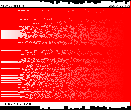 r_topisto's tweet image. #computerart #creativecoding #generativeart :
#bitcoin #blockchain 
LAST Block, Height : 925379
[ See more on topisto.net ]