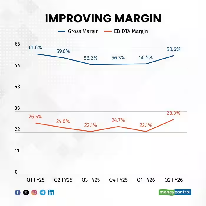 moneycontrolcom's tweet image. #MCPro | Control Print’s second-quarter performance came as a welcome surprise. It has a strong balance sheet and is reasonably valued for the secular growth opportunity it offers.

Madhuchanda Dey with details ⬇🔗
moneycontrol.com/news/business/…  

#ControlPrint #MCResearch