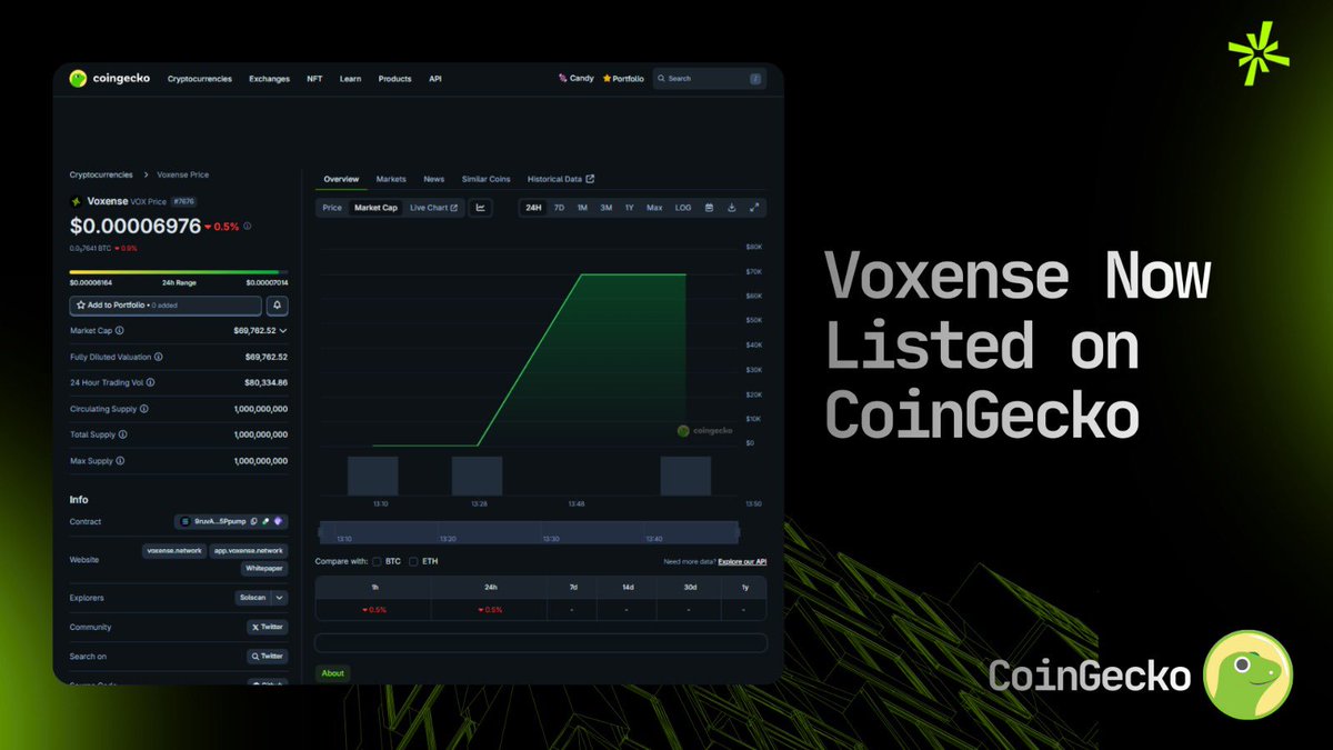 Voxense tweet media