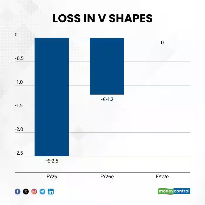 moneycontrolcom's tweet image. #MCPro | Control Print’s second-quarter performance came as a welcome surprise. It has a strong balance sheet and is reasonably valued for the secular growth opportunity it offers.

Madhuchanda Dey with details ⬇🔗
moneycontrol.com/news/business/…  

#ControlPrint #MCResearch