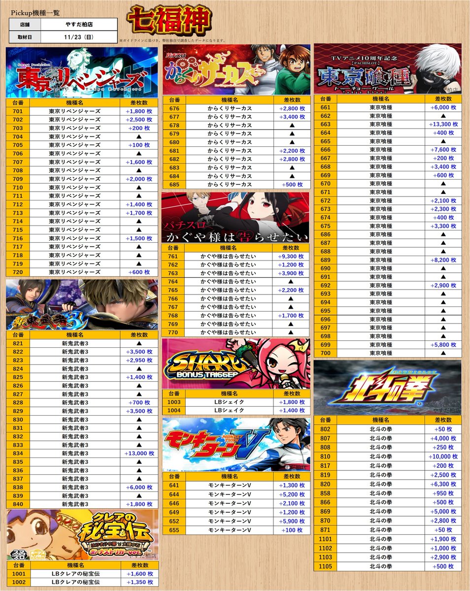 取材レポート］11/23 (日) #PR #ｽﾛﾐｭｰ ［千葉］ ・やすだ柏店