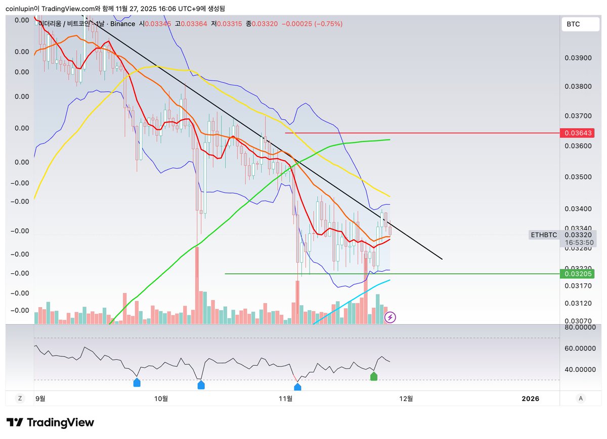 BTC텔레 OTC♠️텔𝐦𝐤𝐬𝐤𝐨𝐫♠️비트24시간매입.mau