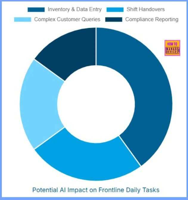 htmdcommunity's tweet image. 👉How Windows 365 Enables Autonomous Agentic AI to Detect Issues Launch Environments and Execute Diagnostics Automatically - anoopcnair.com/how-windows-36…
📌Windows 365: The New Autonomous Agent Execution Layer
#MSIgnite #Windows365 #Cloudpc #HTMDCommunity