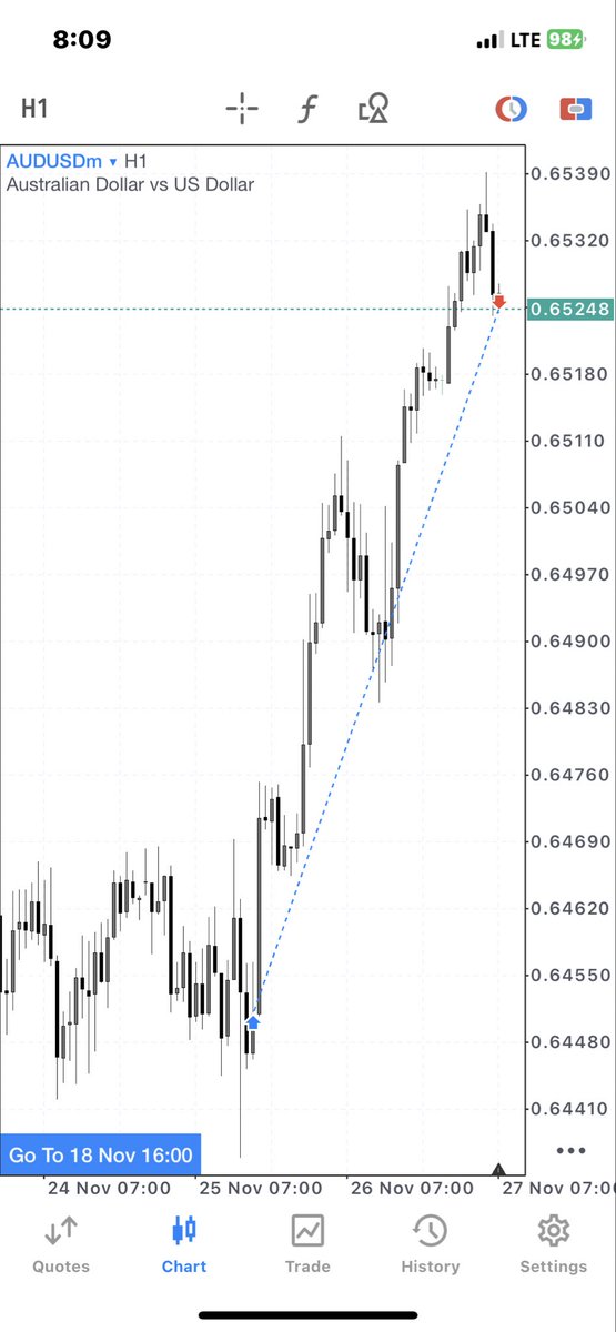 Starve your distractions.
Feed your discipline.

Audusd W🔥
