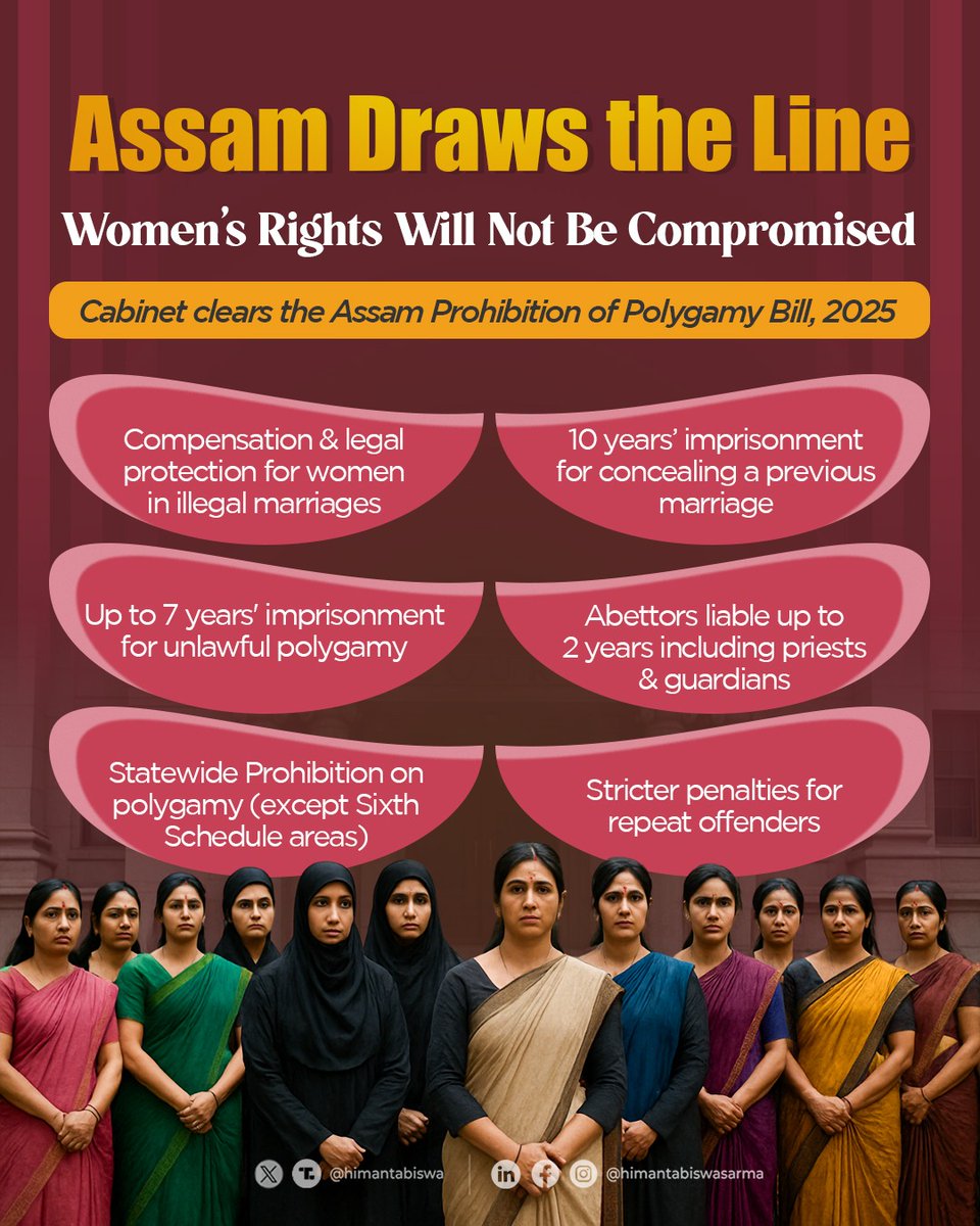 Assam moves with resolve~ women’s rights will not be compromised.

Through the Assam Prohibition of Polygamy Bill 2025, we secure legal protection, strict penalties and real accountability.

A strong stride towards justice for our #NariShakti.